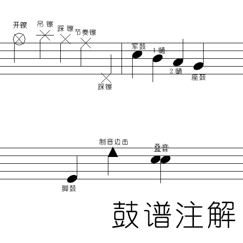 爵士鼓注解